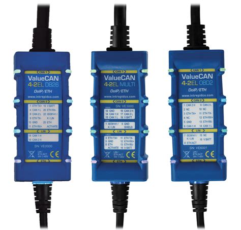 can4 brasil|Two Channel CAN FD LIN Ethernet USB Interface .